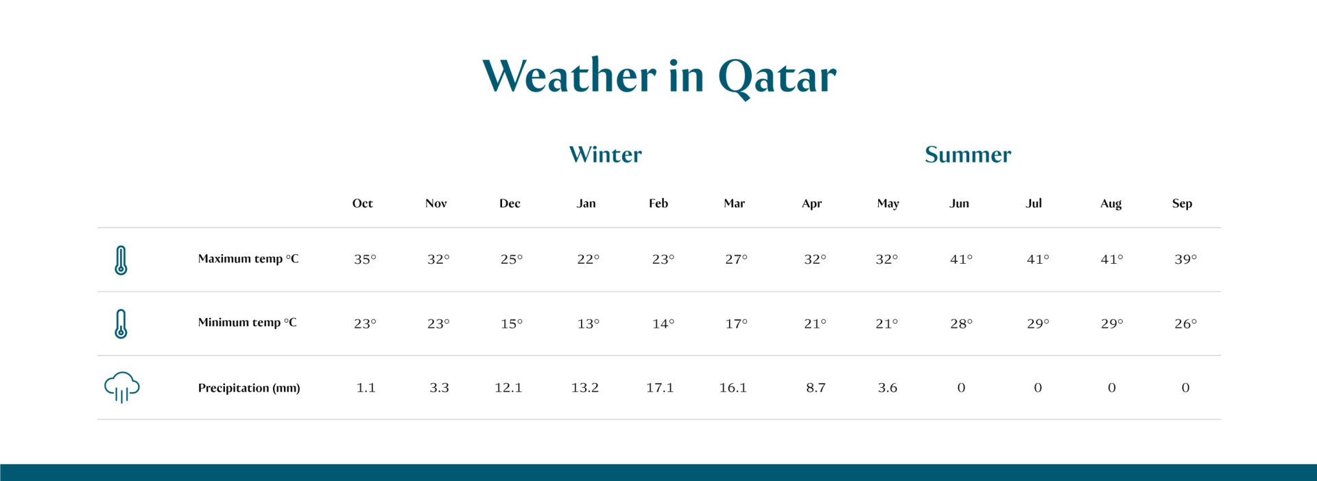 Weather Visit Qatar